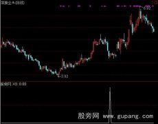 通达信合并警报选股指标公式