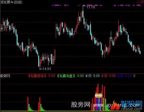 通达信机构杀手指标公式