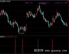 通达信买卖容易选股指标公式