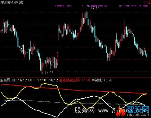 通达信四线抓大牛指标公式