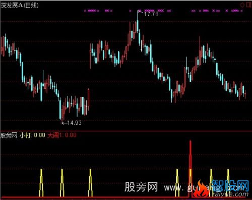 通达信小打大闹指标公式