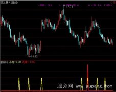 通达信小打大闹指标公式