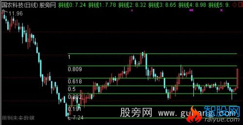 通达信斜率划线主图指标公式