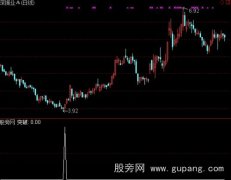 通达信赢钱法宝选股指标公式