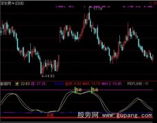 通达信绝地反击指标公式