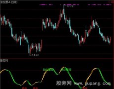 通达信看涨做底防空指标公式