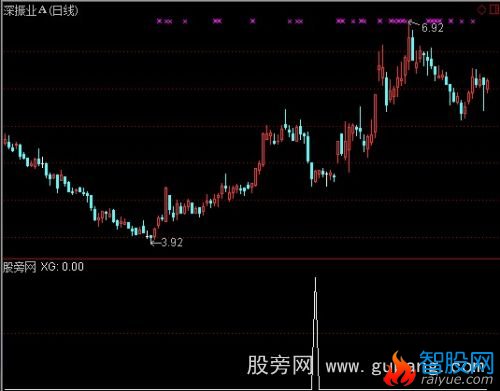 通达信票票赚选股指标公式