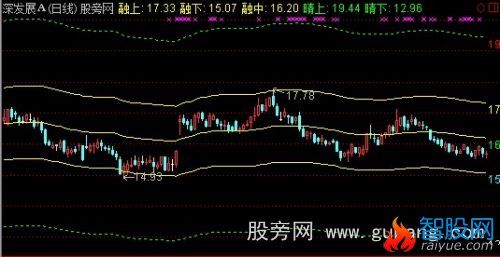 通达信五线通道主图指标公式