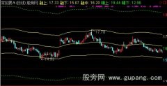 通达信五线通道主图指标公式