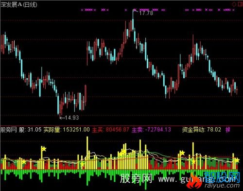 通达信深度量能指标公式