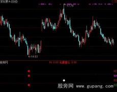 通达信一壶千金指标公式