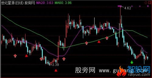 通达信存款准备金率+利率主图指标公式