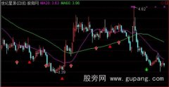 通达信存款准备金率+利率主图指标公式