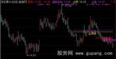 通达信顾比倒数线主图指标公式