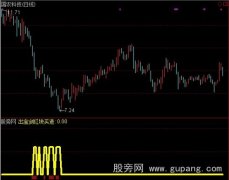 通达信空鸟买点指标公式