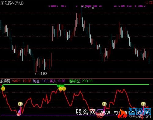 通达信笑哭脸买卖指标公式