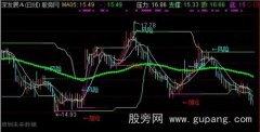 通达信全息主图指标公式