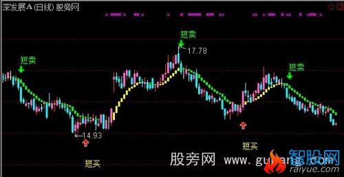 通达信战胜庄家买卖主图指标公式