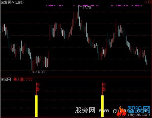 通达信钓鱼指标公式