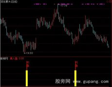 通达信钓鱼指标公式