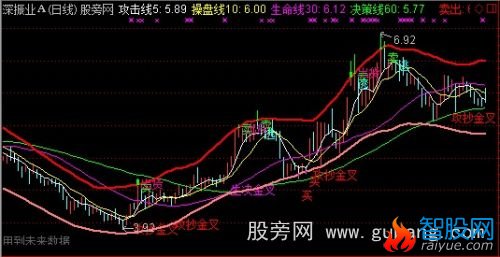 通达信攻击线主图指标公式