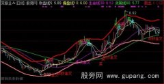 通达信攻击线主图指标公式