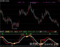 通达信沙场点兵指标公式