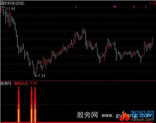 通达信擎天一柱指标公式