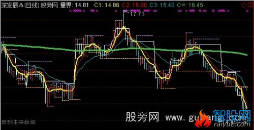 通达信量界主图指标公式