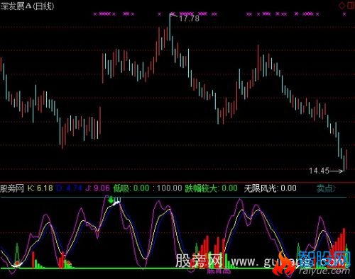 通达信新KDJ指标公式