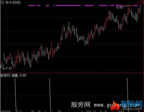 通达信近期可能涨停选股指标公式