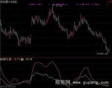 通达信寻找战机指标公式