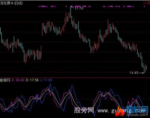 通达信反向KDJ指标公式