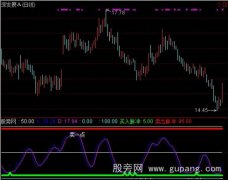 通达信能赚一点算一点指标公式