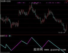 通达信阴阳棍指标公式