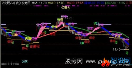 通达信波段压力主图指标公式