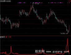 通达信此起彼伏指标公式