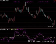 通达信三级跳指标公式