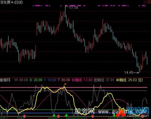 通达信极限反击指标公式