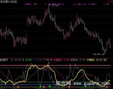 通达信极限反击指标公式