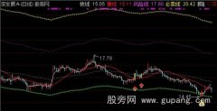 通达信保本捞钱主图指标公式