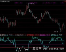 通达信空军作战路线指标公式