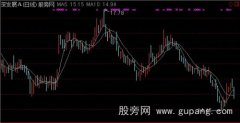 通达信简单点好主图指标公式