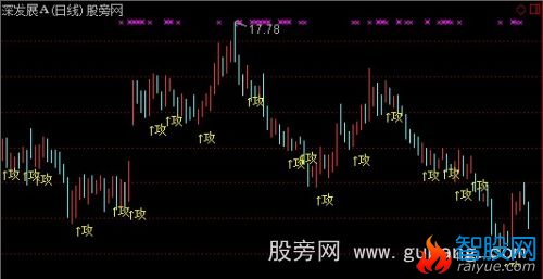 通达信进攻主图指标公式