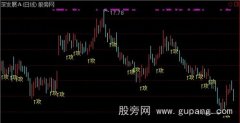 通达信进攻主图指标公式