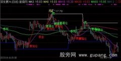 通达信阶段高低点主图指标公式