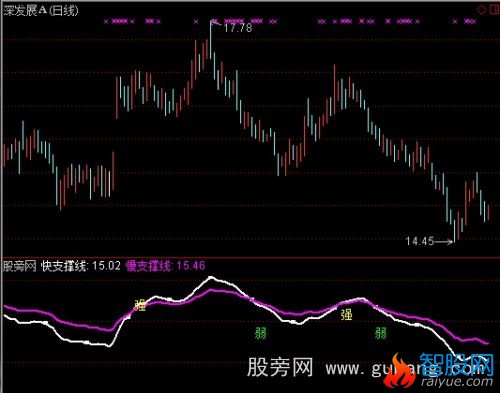 通达信金多宝慢牛指标公式