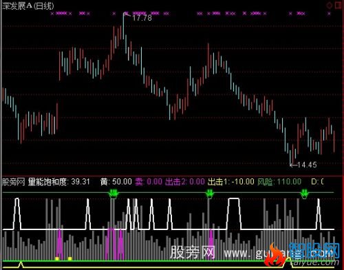 通达信精品买卖点指标公式