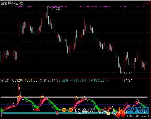 通达信强势反弹指标公式