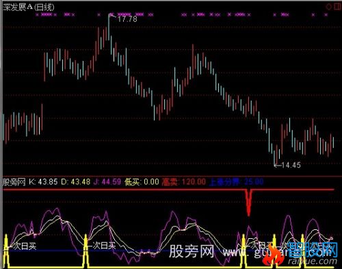 通达信资金过滤指标公式